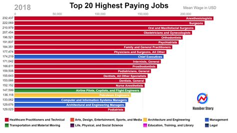 top 20 best paying careers.